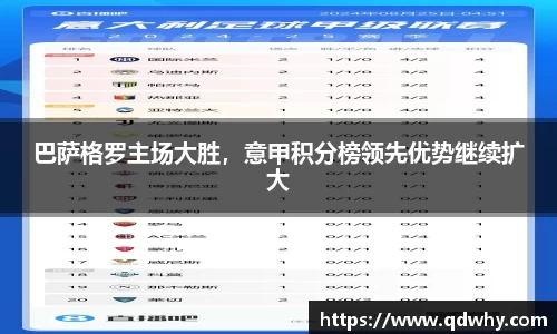 巴萨格罗主场大胜，意甲积分榜领先优势继续扩大
