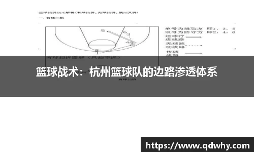 篮球战术：杭州篮球队的边路渗透体系