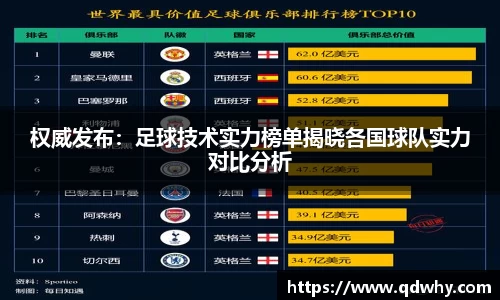 权威发布：足球技术实力榜单揭晓各国球队实力对比分析