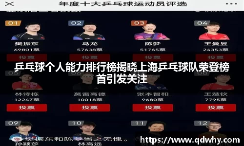 乒乓球个人能力排行榜揭晓上海乒乓球队荣登榜首引发关注