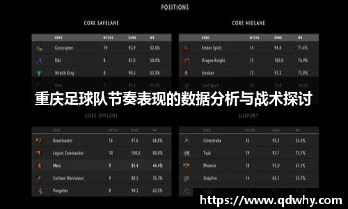 重庆足球队节奏表现的数据分析与战术探讨