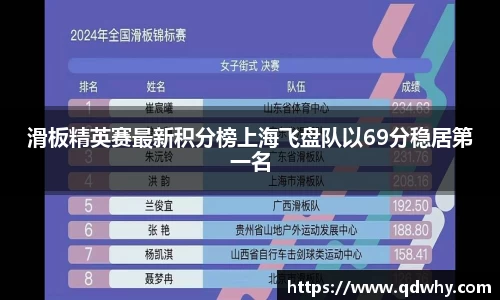 滑板精英赛最新积分榜上海飞盘队以69分稳居第一名