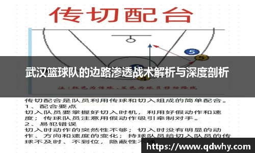 武汉篮球队的边路渗透战术解析与深度剖析
