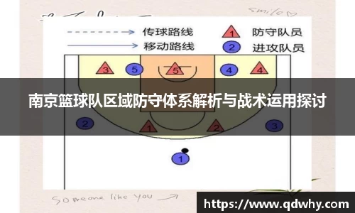 南京篮球队区域防守体系解析与战术运用探讨