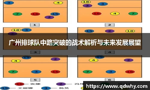 广州排球队中路突破的战术解析与未来发展展望