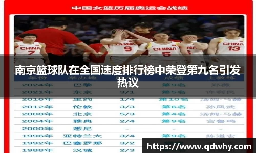 南京篮球队在全国速度排行榜中荣登第九名引发热议