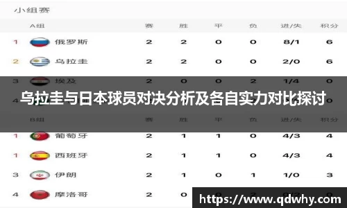 乌拉圭与日本球员对决分析及各自实力对比探讨