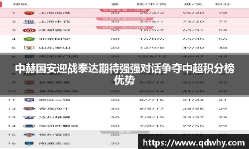 中赫国安迎战泰达期待强强对话争夺中超积分榜优势